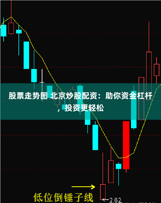 股票走势图 北京炒股配资：助你资金杠杆，投资更轻松