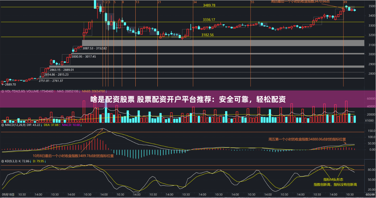 啥是配资股票 股票配资开户平台推荐：安全可靠，轻松配资