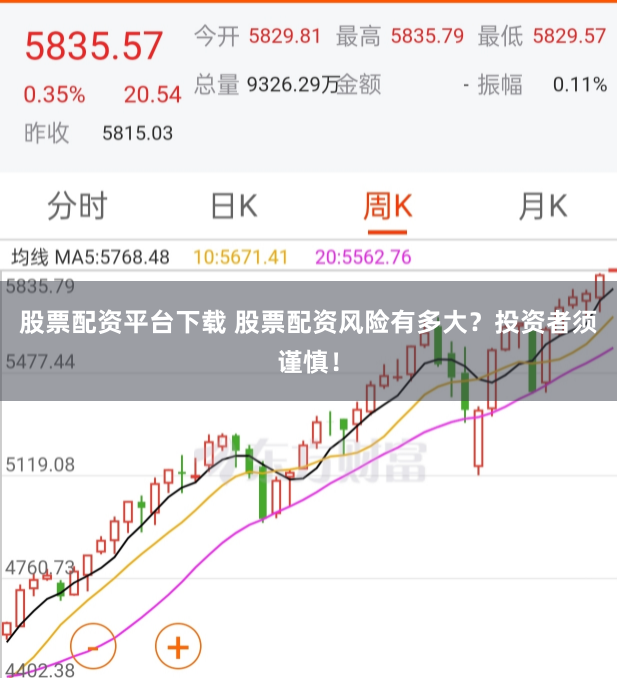 股票配资平台下载 股票配资风险有多大？投资者须谨慎！