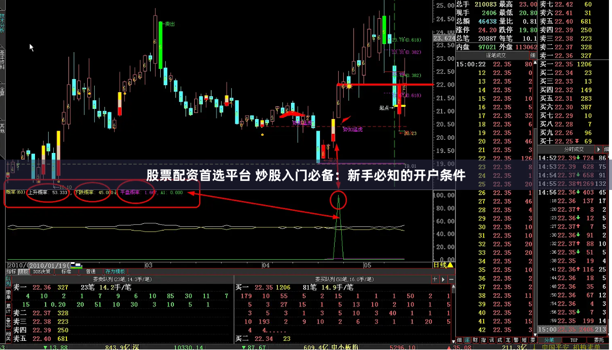 股票配资首选平台 炒股入门必备：新手必知的开户条件