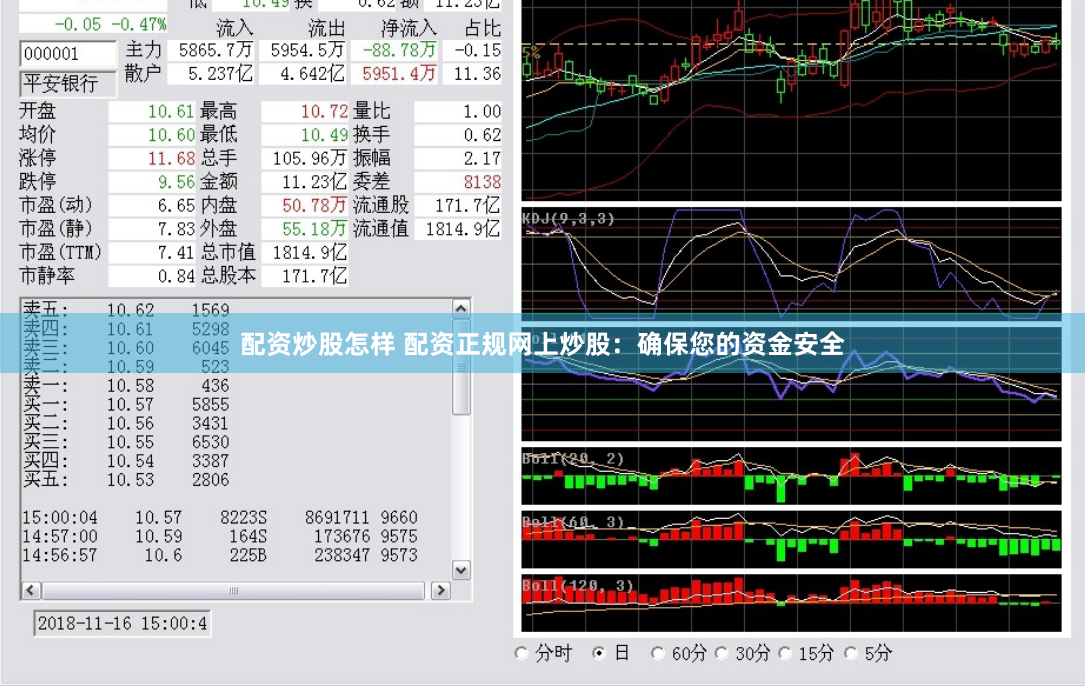 配资炒股怎样 配资正规网上炒股：确保您的资金安全
