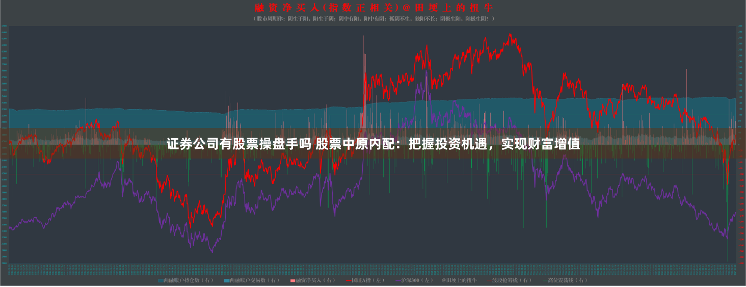 证券公司有股票操盘手吗 股票中原内配：把握投资机遇，实现财富增值