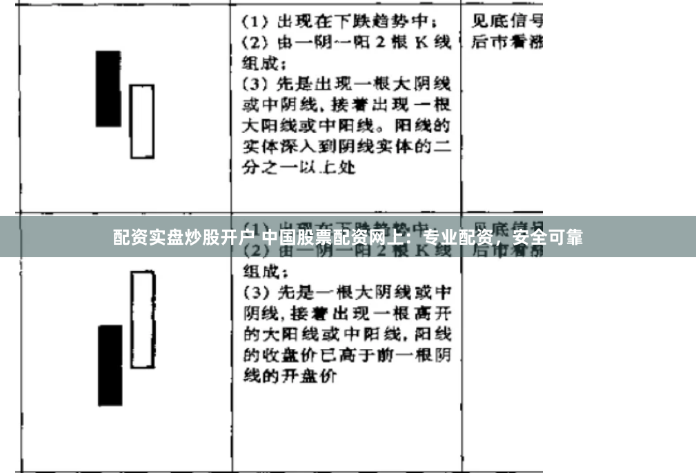 配资实盘炒股开户 中国股票配资网上：专业配资，安全可靠