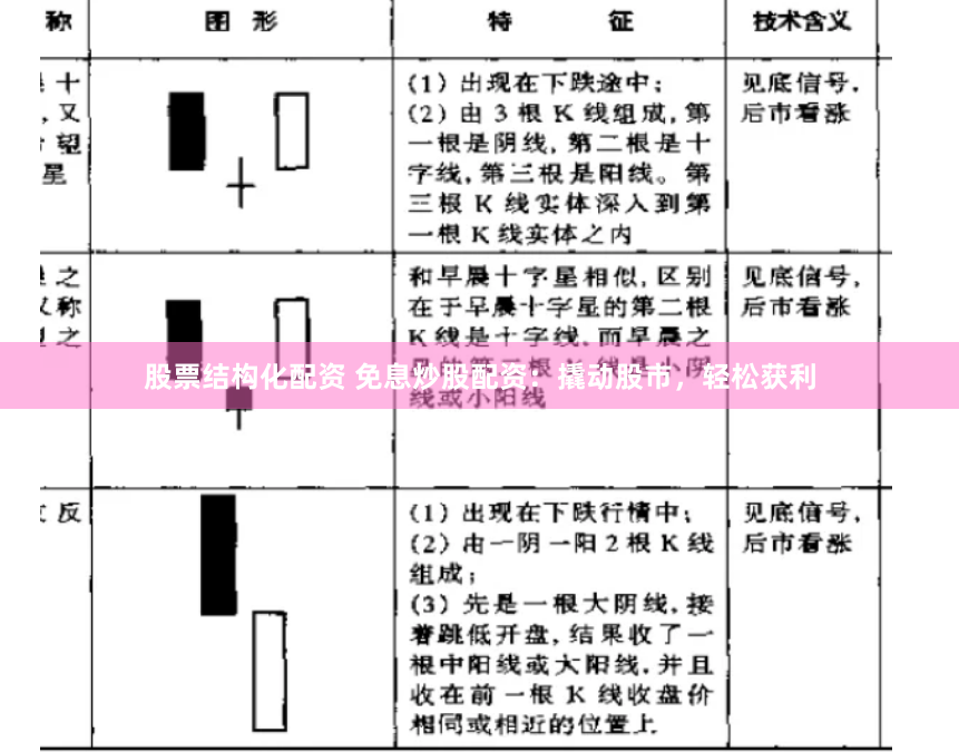 股票结构化配资 免息炒股配资：撬动股市，轻松获利