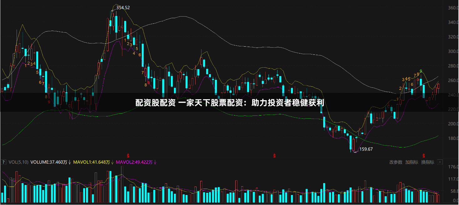 配资股配资 一家天下股票配资:助力投资者稳健获利
