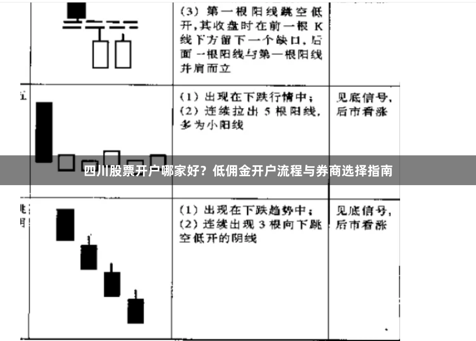 四川股票开户哪家好？低佣金开户流程与券商选择指南