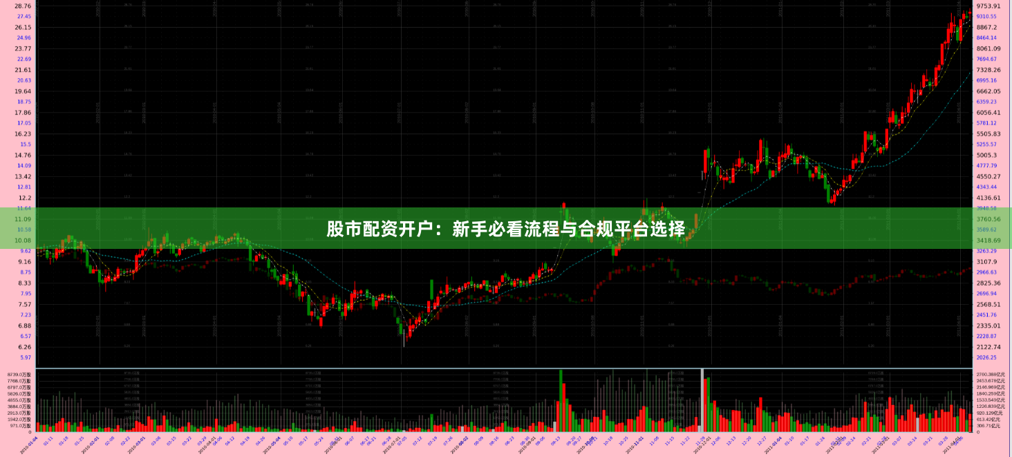 股市配资开户：新手必看流程与合规平台选择