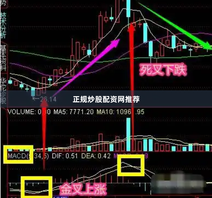 正规炒股配资网推荐
