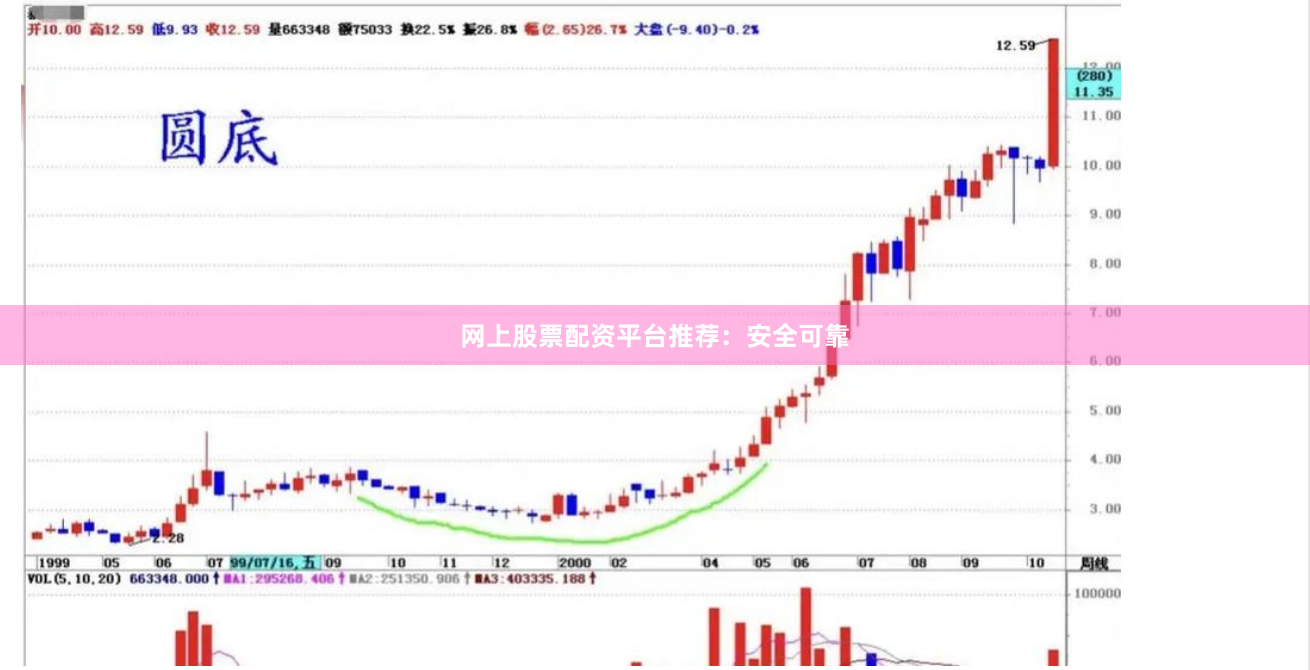 网上股票配资平台推荐：安全可靠