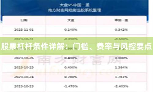 股票杠杆条件详解：门槛、费率与风控要点