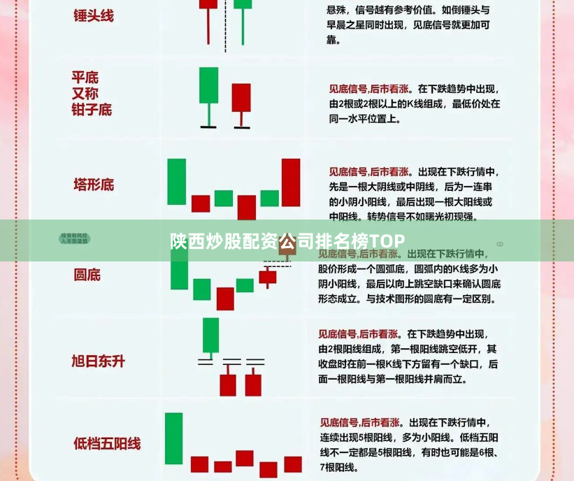 陕西炒股配资公司排名榜TOP